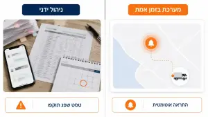 מדריך ניהול צי רכב לעסקים