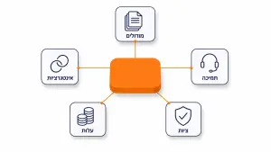 השוואת מערכות ניהול צי רכב בישראל