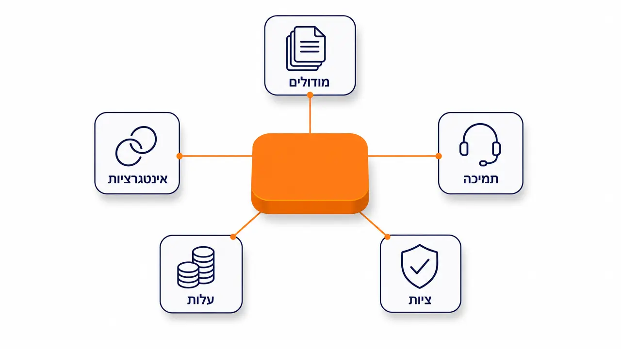 השוואת מערכות ניהול צי רכב בישראל