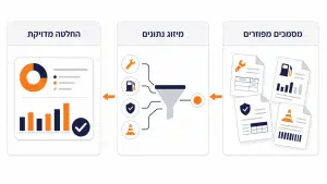 שיטות יעילות עבור ניהול תחזוקה ועלויות בצי רכב