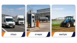 פתרונות ניהול צי רכב לפי מגזר עם CarLog