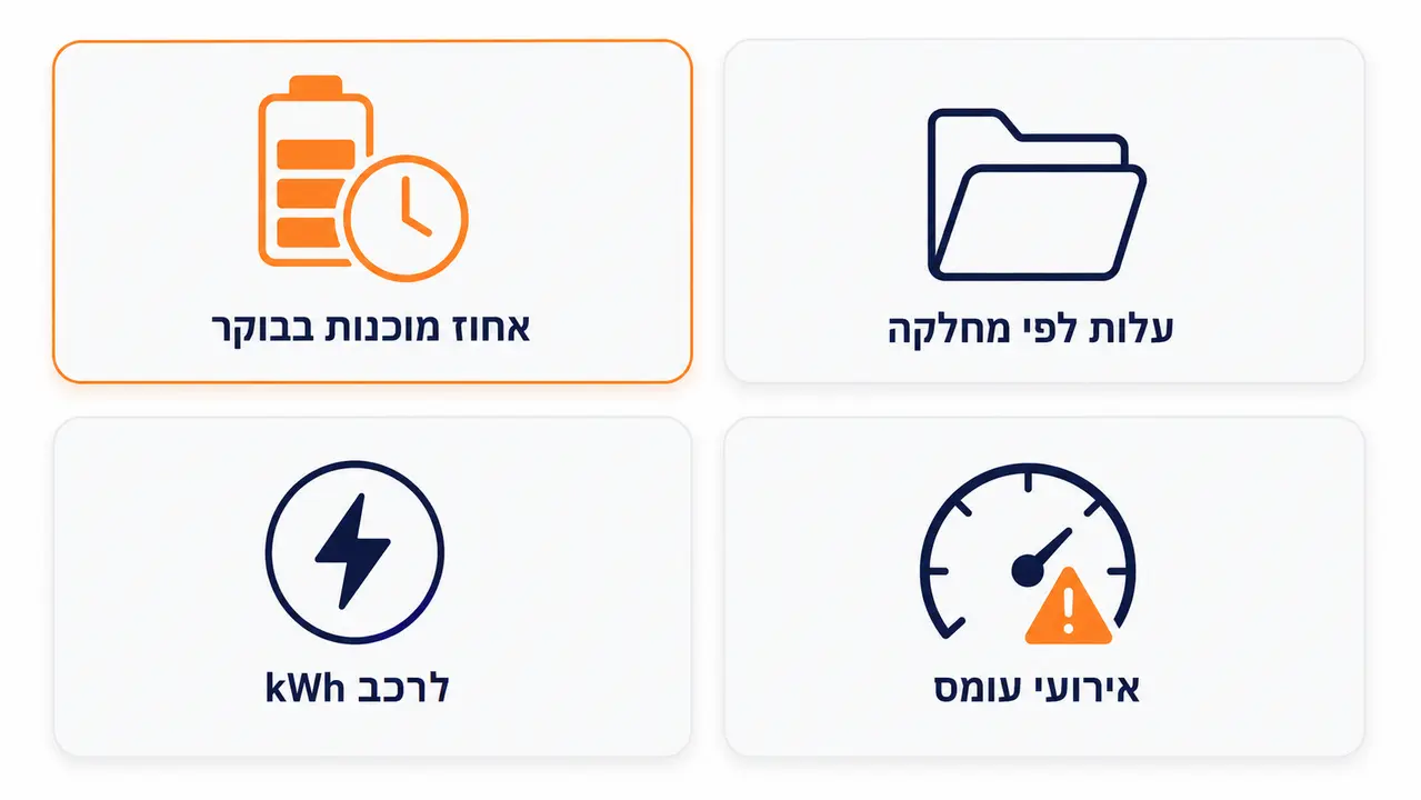 איך מחשבים עלויות ו-ROI בניהול צי רכב חשמלי?