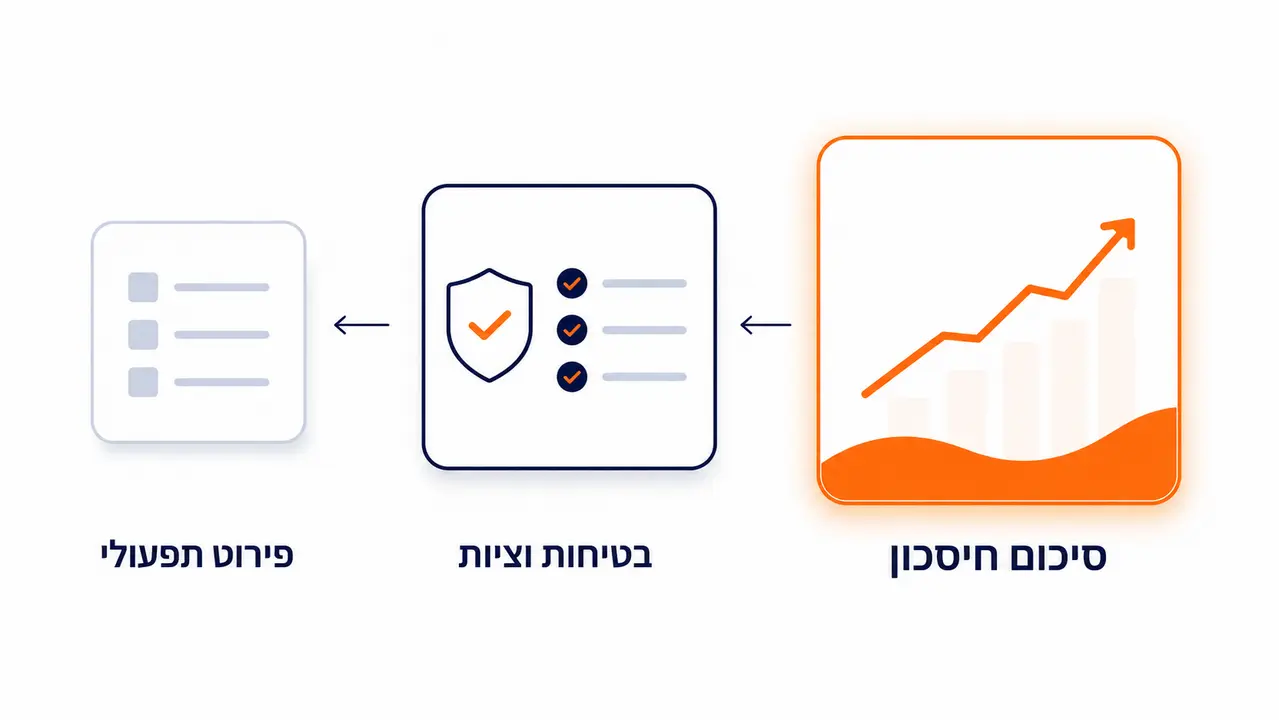 איך מנהלים נהגים כדי לצמצם סיכונים, תאונות וחריגות?
