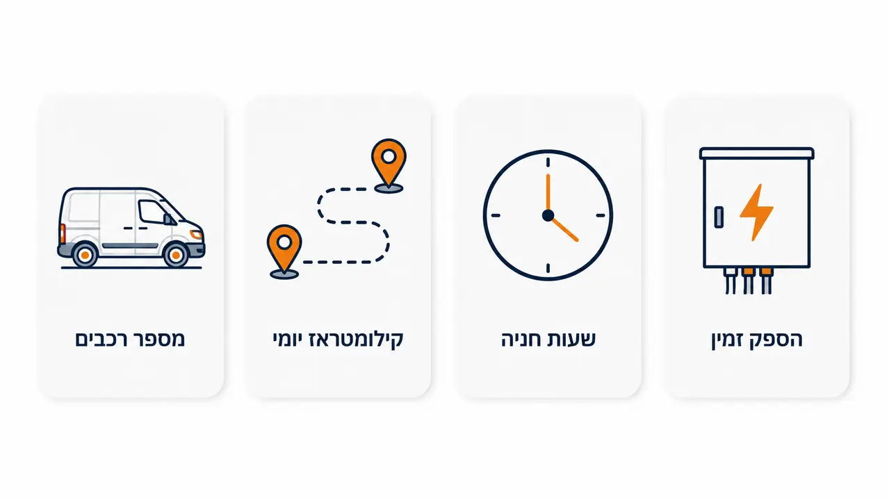 איך מתכננים עמדות טעינה לצי רכב חשמלי (מיקום, כמות והספק)?