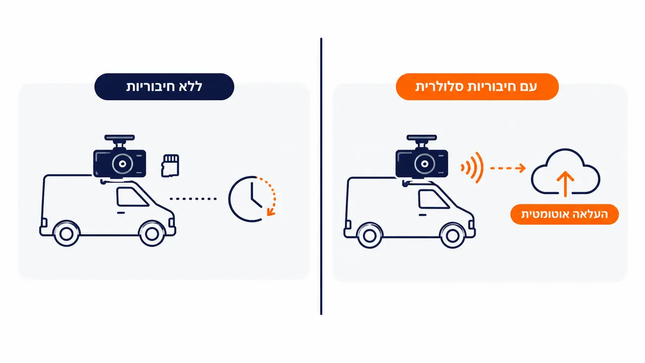 כמה מצלמות צריך בכל רכב צי