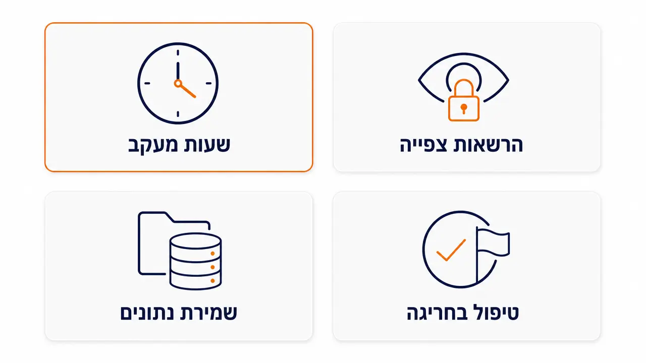 האם מותר לעקוב אחרי רכבי חברה ומה חשוב לעשות כדי לשמור על פרטיות נהגים?
