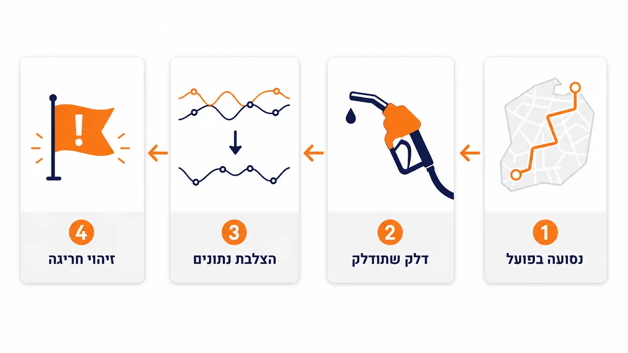 איך מנהלים הוצאות דלק ומזהים בזבוז