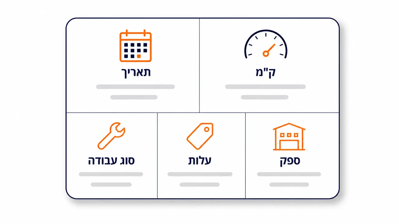 מה חייב להופיע בכל רשומת טיפול