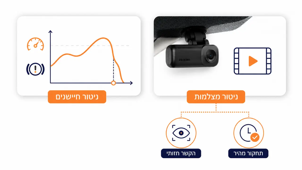מה זה ציון נהג ואיך בונים אותו בהגינות