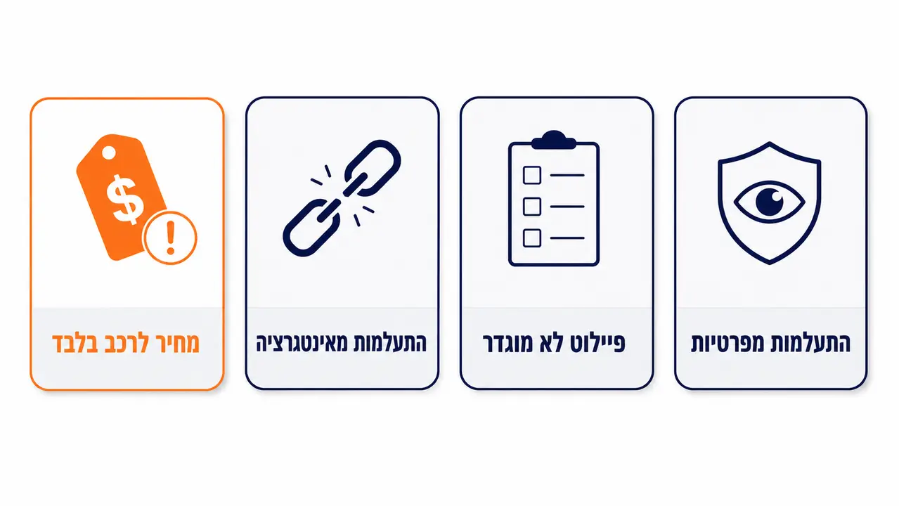 מה הטעויות הכי נפוצות בבחירת מערכת לניהול צי רכב