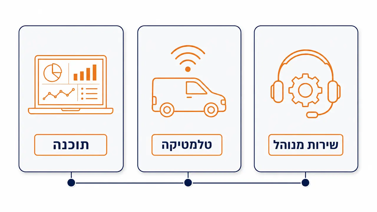למה הכוונה "ספקי ניהול צי" ומה ההבדלים בין סוגי הספקים?