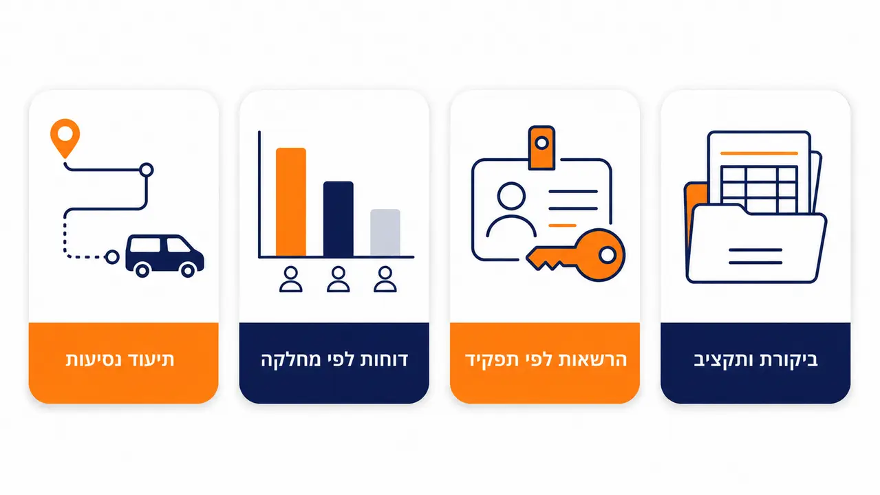 מה חשוב במיוחד בניהול צי בגופים ציבוריים, רשויות מקומיות ותאגידים?