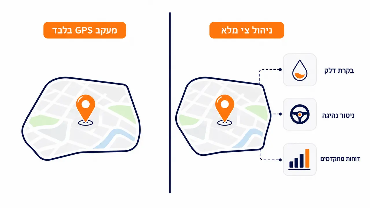 מה משפיע הכי הרבה על מחיר מערכת ניהול צי רכב
