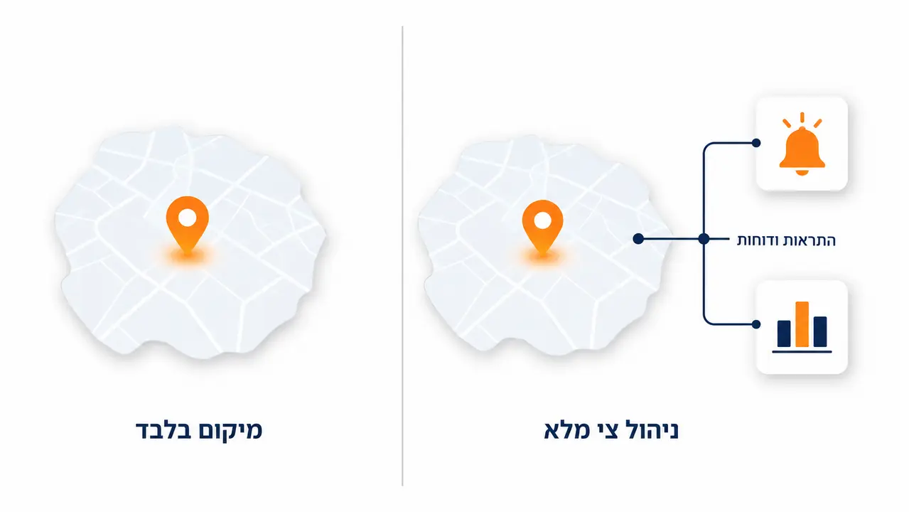 האם תוכנה בתשלום חייבת לכלול GPS וניהול בזמן אמת?