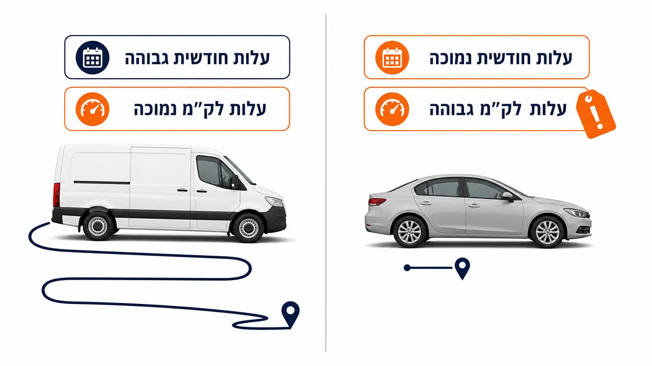 למה עלות לקילומטר היא המדד שחושף הכל